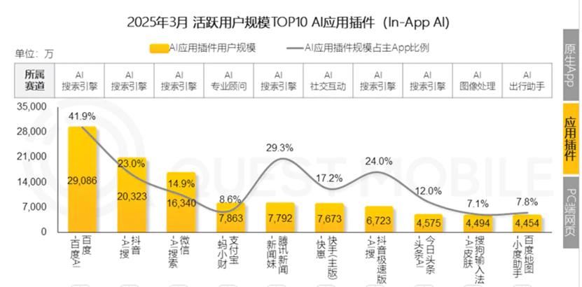 腾讯在AI上做对了什么？有哪些困境？  第7张