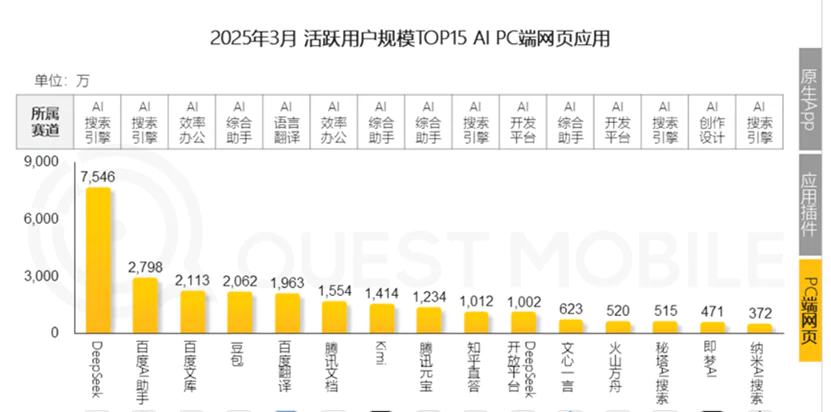 腾讯在AI上做对了什么？有哪些困境？  第9张