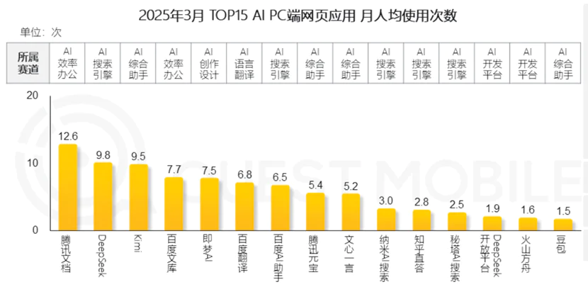 腾讯在AI上做对了什么？有哪些困境？  第10张