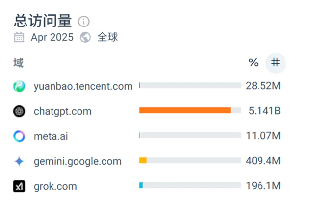 腾讯在AI上做对了什么？有哪些困境？  第11张