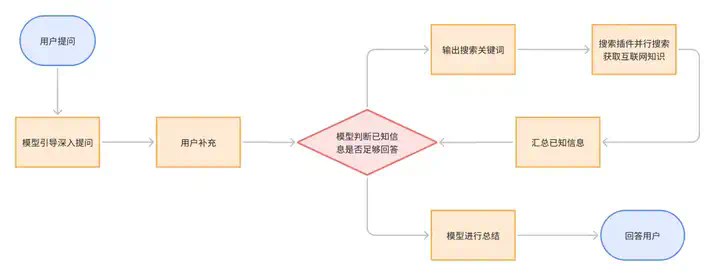 半小时，轻松打造你的私人版免费 DeepResearch  第3张