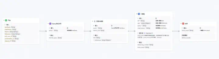 半小时，轻松打造你的私人版免费 DeepResearch  第14张