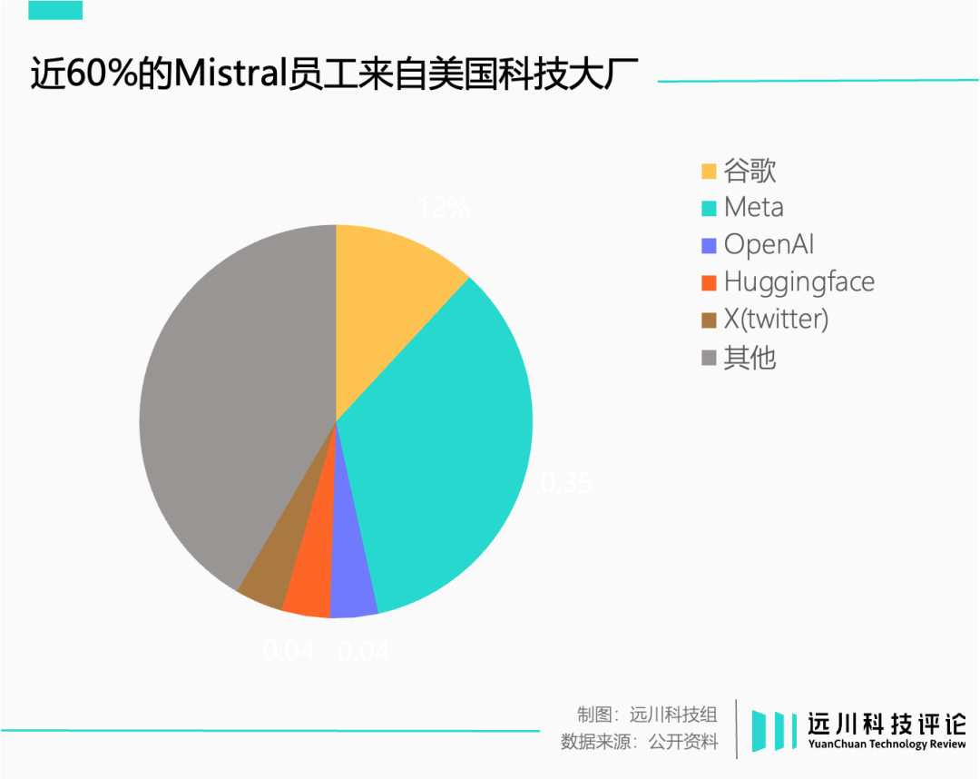 欧洲人工智能，尴尬与焦虑笼罩  第4张
