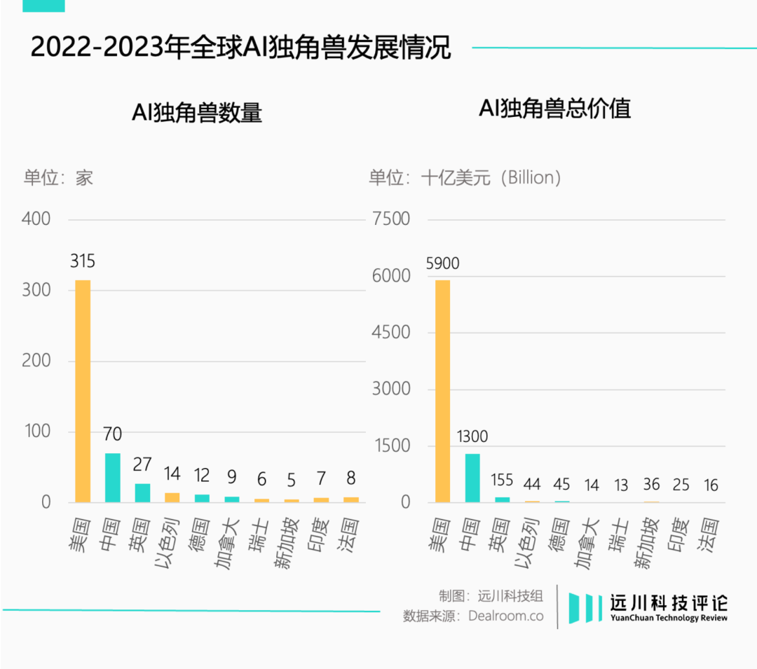 欧洲人工智能，尴尬与焦虑笼罩  第6张