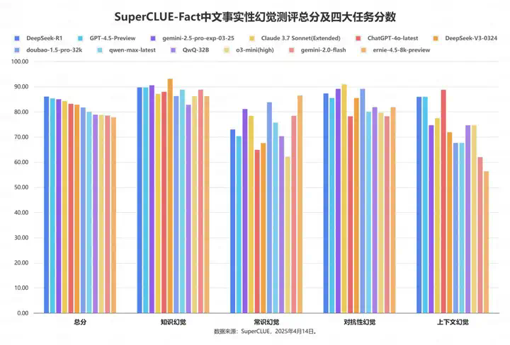 中文大模型幻觉测评系列：事实性幻觉测评结果发布！  第3张