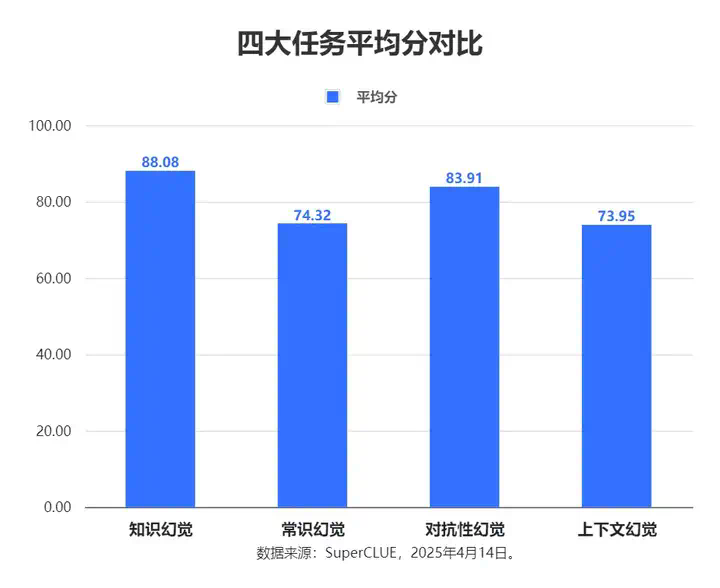 中文大模型幻觉测评系列：事实性幻觉测评结果发布！  第24张