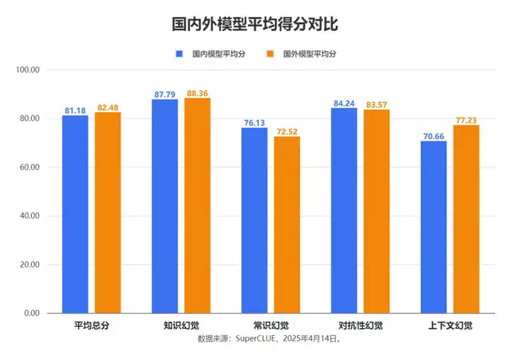 中文大模型幻觉测评系列：事实性幻觉测评结果发布！  第26张