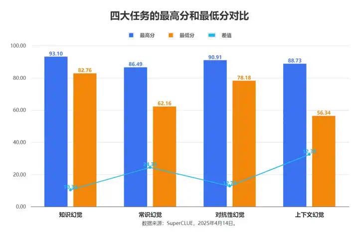 中文大模型幻觉测评系列：事实性幻觉测评结果发布！  第25张
