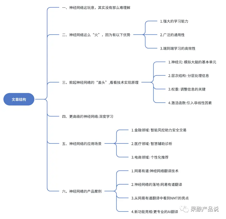8000字干货说清楚AI产品经理必修的“神经网络”  第2张