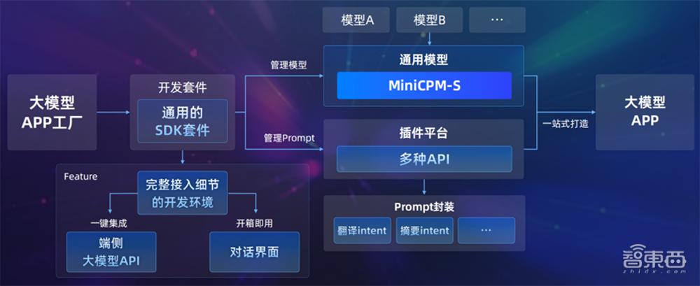 大模型风向变了，OpenAI苹果掉头布阵  第14张