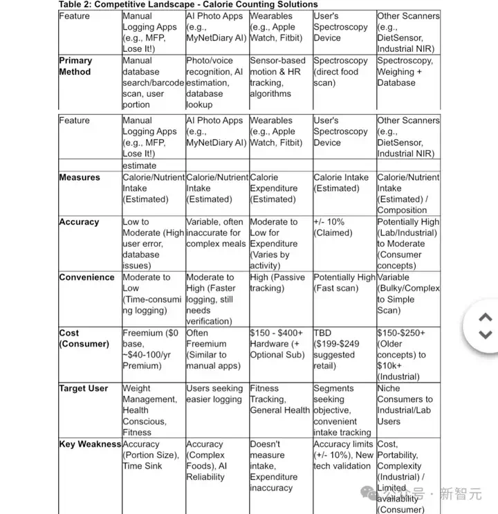 5分钟直出46页论文！谷歌Deep Research完爆OpenAI，最强Gemini 2.5加持  第16张