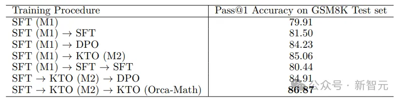 「专业智能体指导」让小模型学会数学推理！微调Mistral-7B实现86.81%准确率  第6张