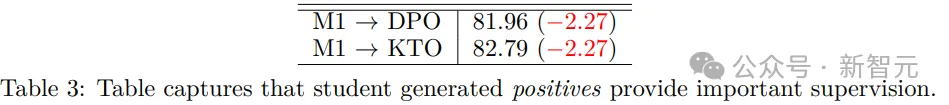 「专业智能体指导」让小模型学会数学推理！微调Mistral-7B实现86.81%准确率  第8张