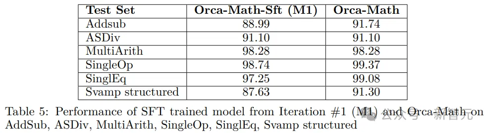 「专业智能体指导」让小模型学会数学推理！微调Mistral-7B实现86.81%准确率  第10张