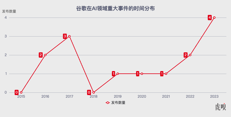 谷歌发动对OpenAI的最强反击  第3张