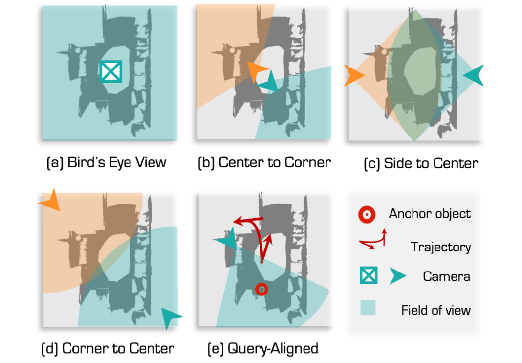 CVPR 2025 - Qwen让AI「看见」三维世界，SeeGround实现零样本开放词汇3D视觉定位  第6张