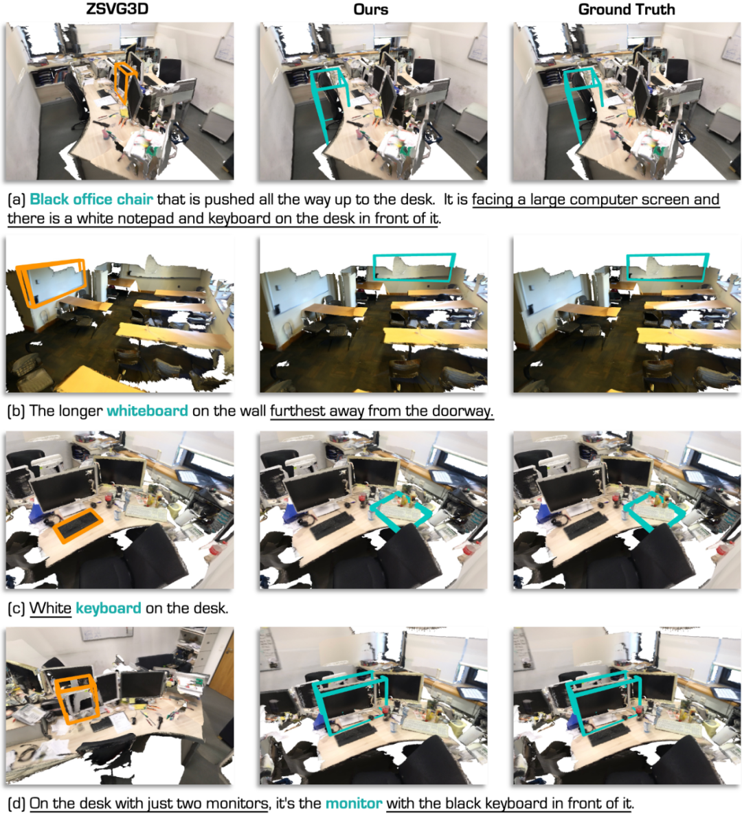 CVPR 2025 - Qwen让AI「看见」三维世界，SeeGround实现零样本开放词汇3D视觉定位  第10张