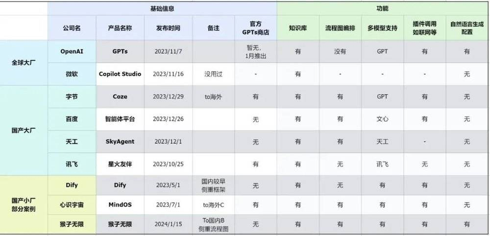 不仅做GPT Store，OpenAI还要做AI搜索引擎  第4张