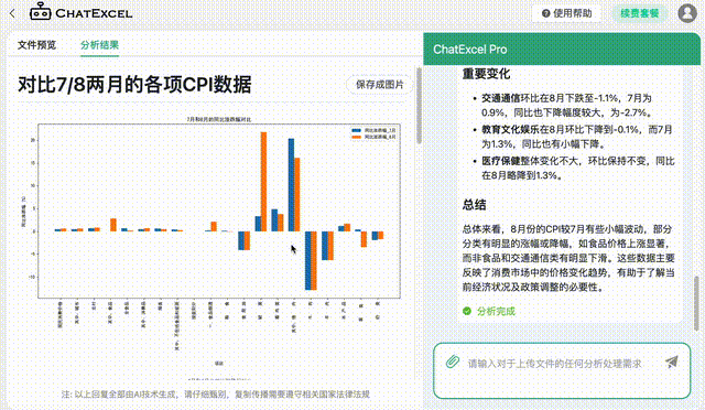 20种复杂Excel操作一句话搞定！北大ChatExcel全新升级，所有人免费可用  第15张