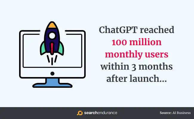 必读｜有关ChatGPT的 50 个统计数据  第3张