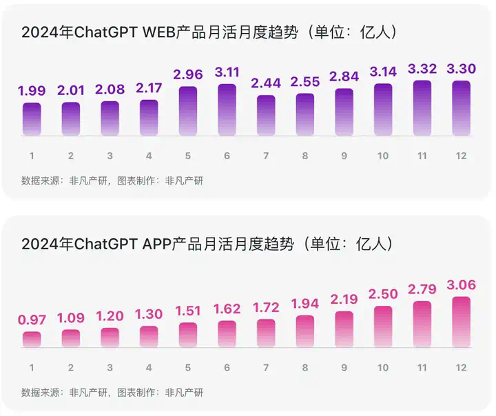 必读｜有关ChatGPT的 50 个统计数据  第2张
