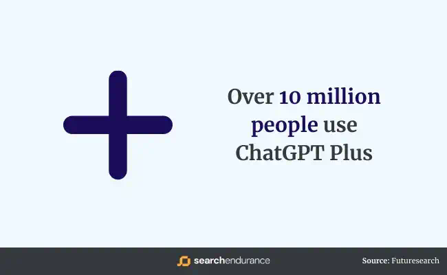 必读｜有关ChatGPT的 50 个统计数据  第4张