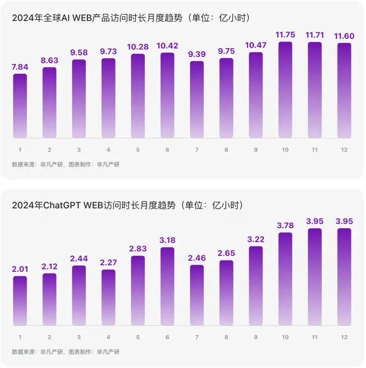 必读｜有关ChatGPT的 50 个统计数据  第10张