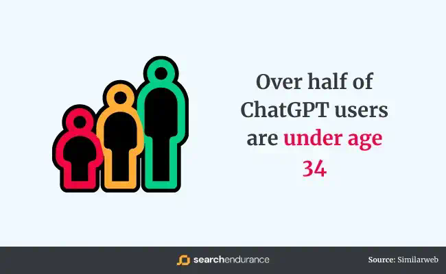 必读｜有关ChatGPT的 50 个统计数据  第12张