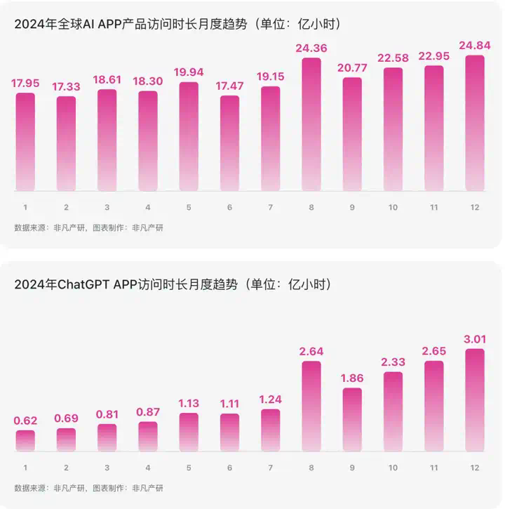 必读｜有关ChatGPT的 50 个统计数据  第11张