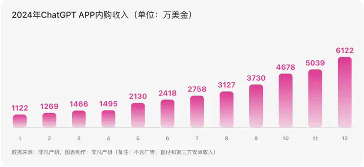 必读｜有关ChatGPT的 50 个统计数据  第15张