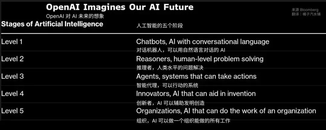 深挖 OpenAI o1 ：独立思考，智商超群，思维隐藏，一石三鸟...  第3张