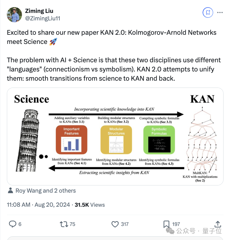 爆火神经网络架构KAN更新2.0！研究者可专属定制，轻松应对经典物理学研究，作者：和MLP不能互相取代  第2张