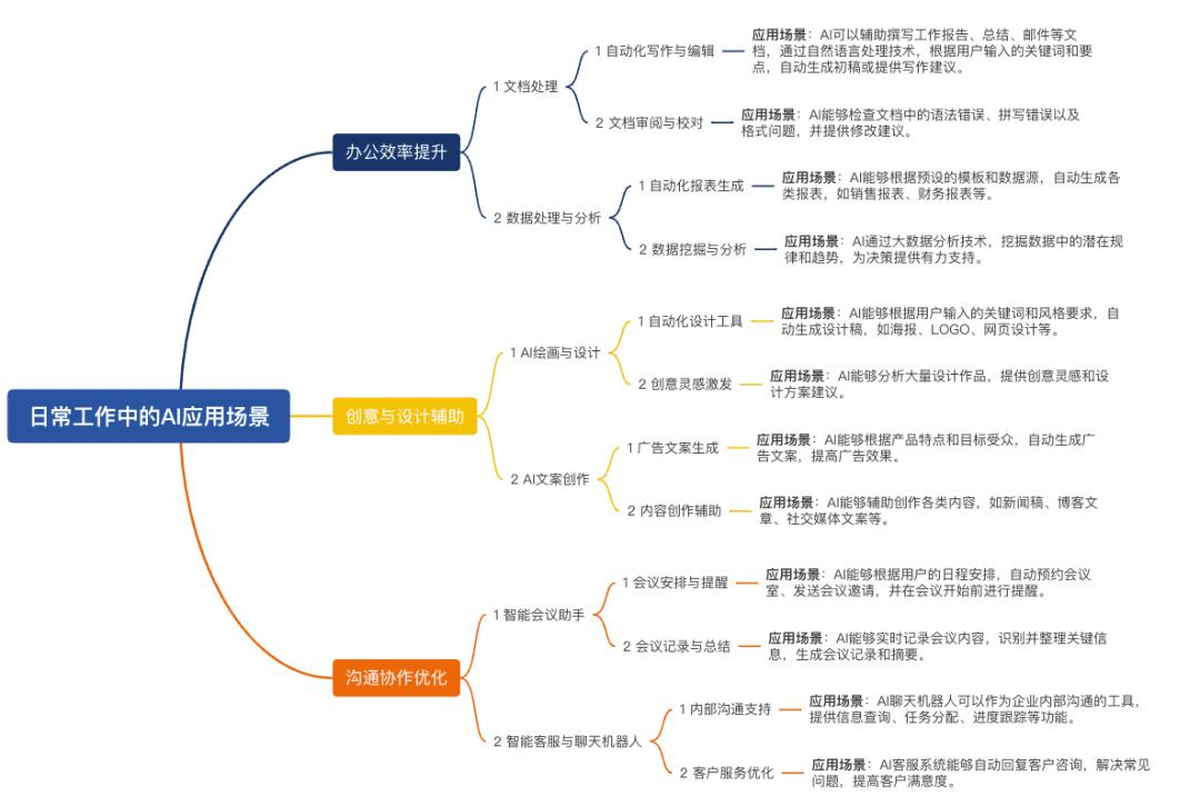 免费牛马来了：让AI替你打工，告别996  第1张