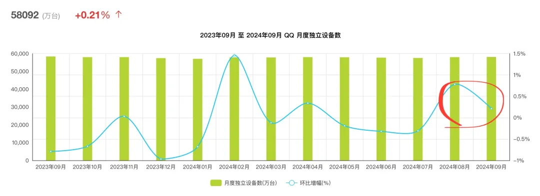 25岁“高龄”的QQ，能靠AI再火？_1  第12张
