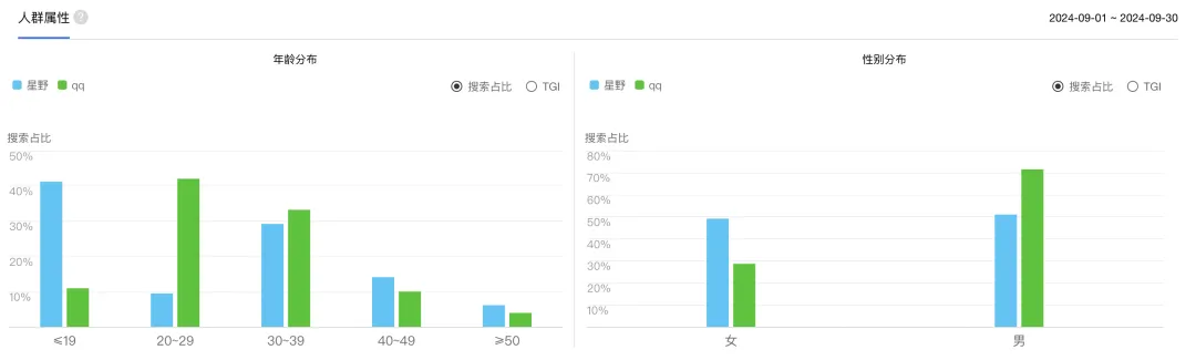 25岁“高龄”的QQ，能靠AI再火？_1  第17张