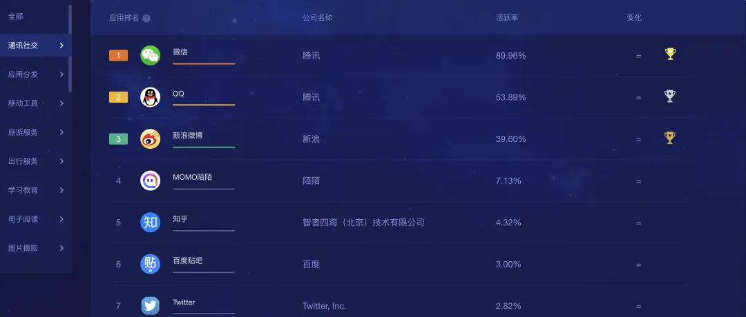 25岁“高龄”的QQ，能靠AI再火？_1  第16张