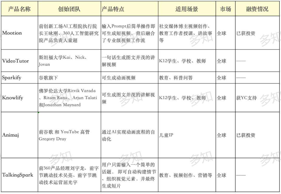 AI视频讲解类产品走红  第2张