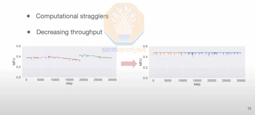 多数据中心训练：OpenAI 击败谷歌 Infra 的大计（两万字精校）  第12张