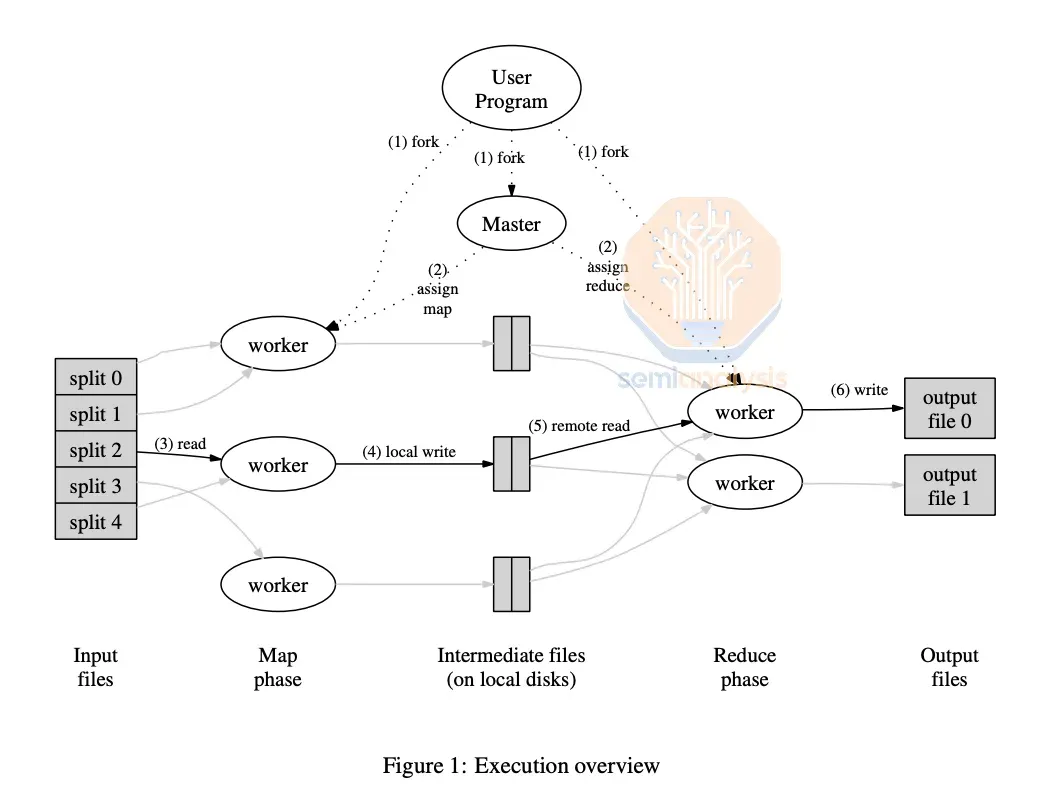 多数据中心训练：OpenAI 击败谷歌 Infra 的大计（两万字精校）  第14张