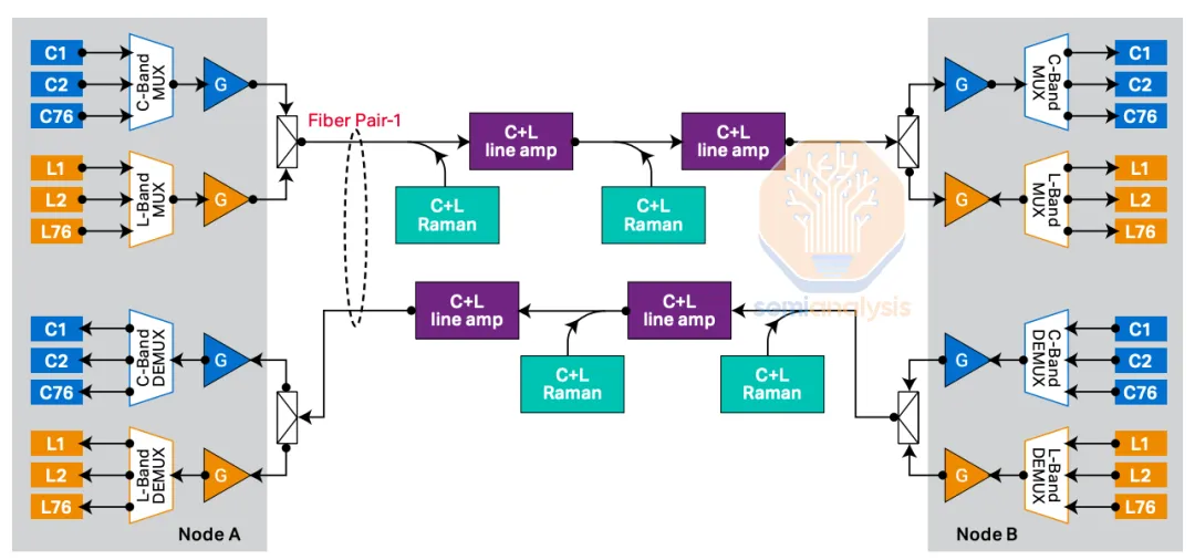 多数据中心训练：OpenAI 击败谷歌 Infra 的大计（两万字精校）  第38张