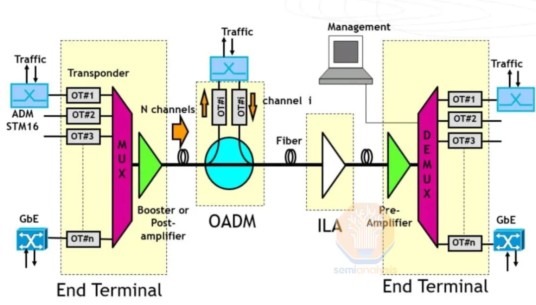 多数据中心训练：OpenAI 击败谷歌 Infra 的大计（两万字精校）  第42张