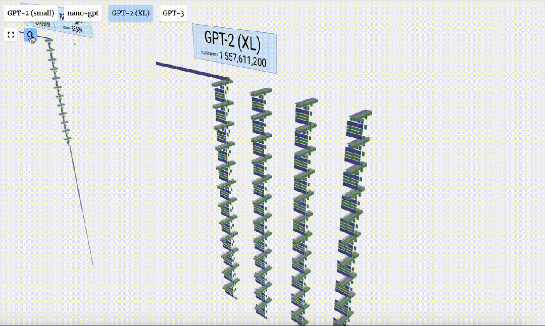 矩阵模拟！Transformer大模型3D可视化，GPT-3、Nano-GPT每一层清晰可见  第5张
