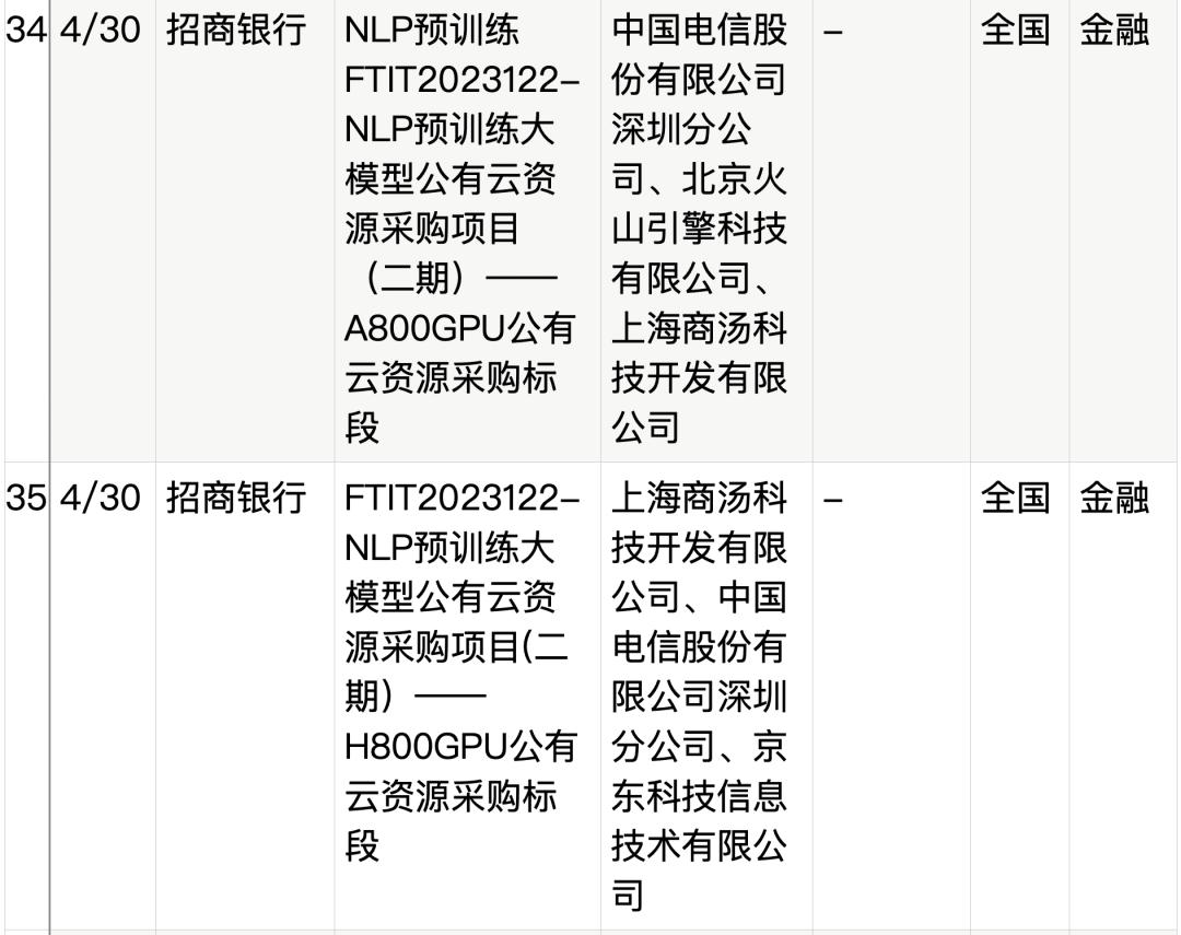 拆解50个大模型大单：0元中标，头破血流，华为成隐形赢家  第14张
