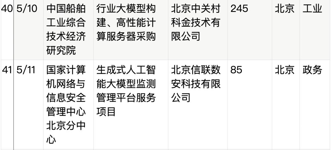 拆解50个大模型大单：0元中标，头破血流，华为成隐形赢家  第16张