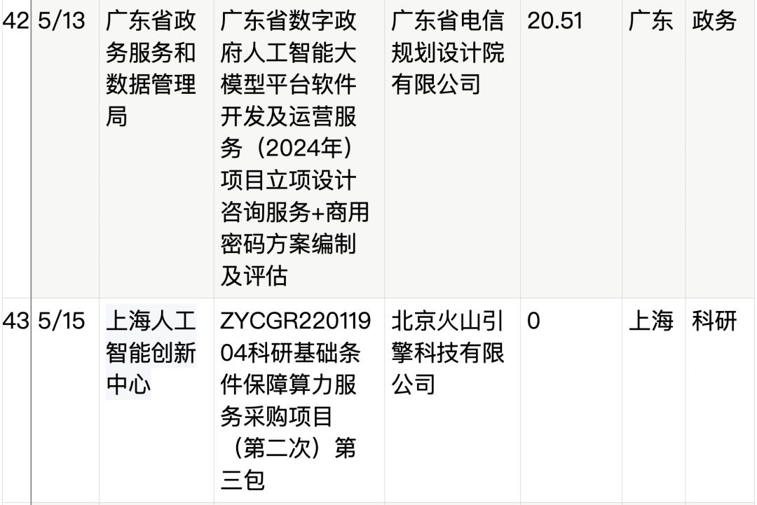 拆解50个大模型大单：0元中标，头破血流，华为成隐形赢家  第17张