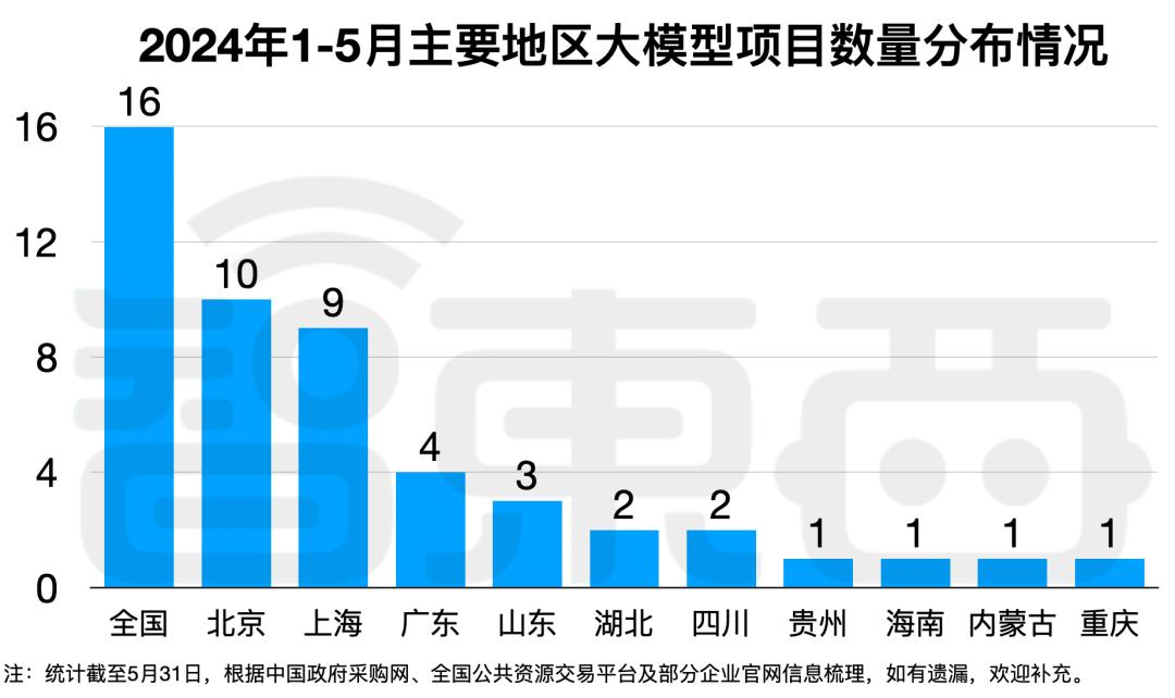 拆解50个大模型大单：0元中标，头破血流，华为成隐形赢家  第21张