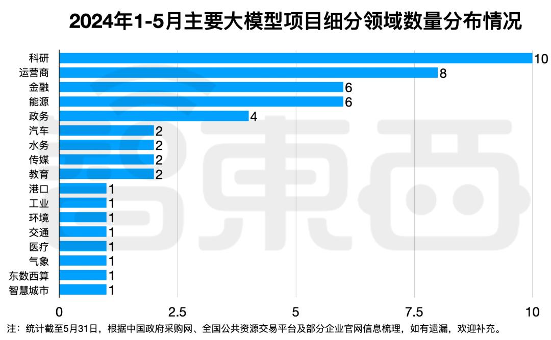 拆解50个大模型大单：0元中标，头破血流，华为成隐形赢家  第20张