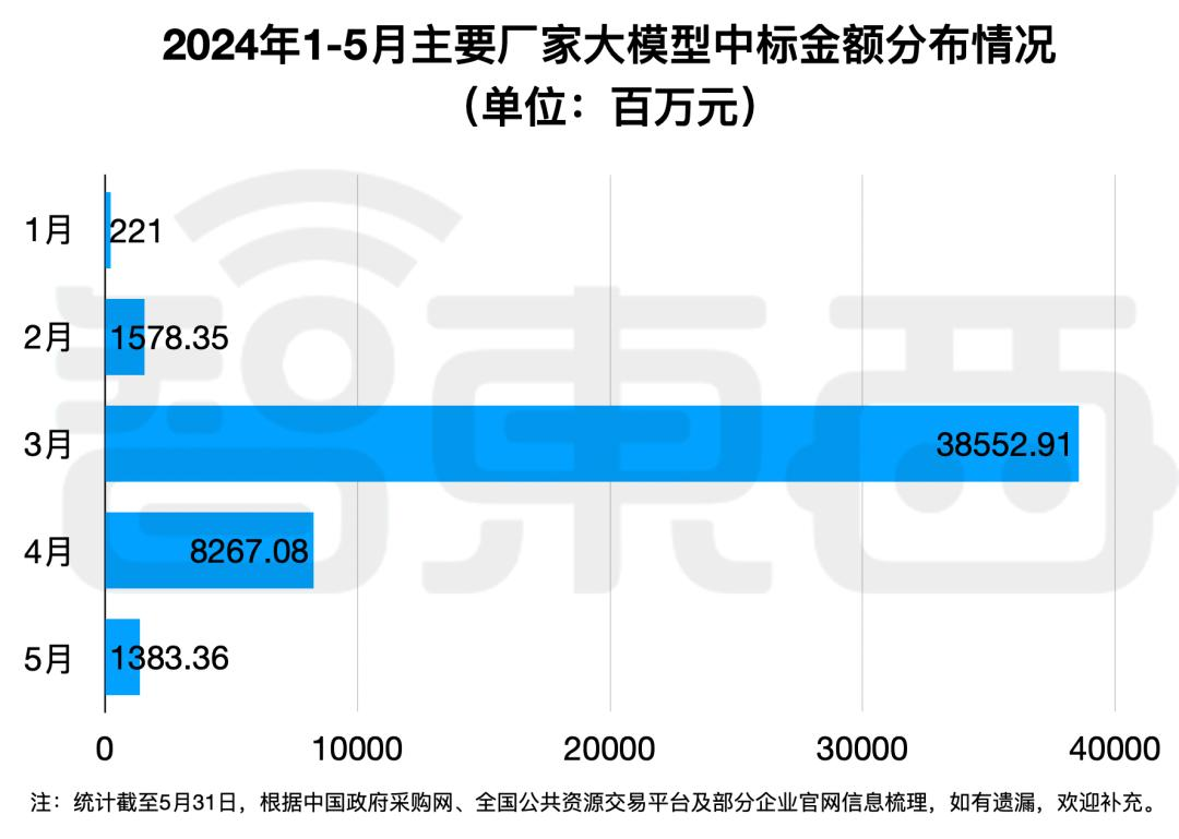 拆解50个大模型大单：0元中标，头破血流，华为成隐形赢家  第23张