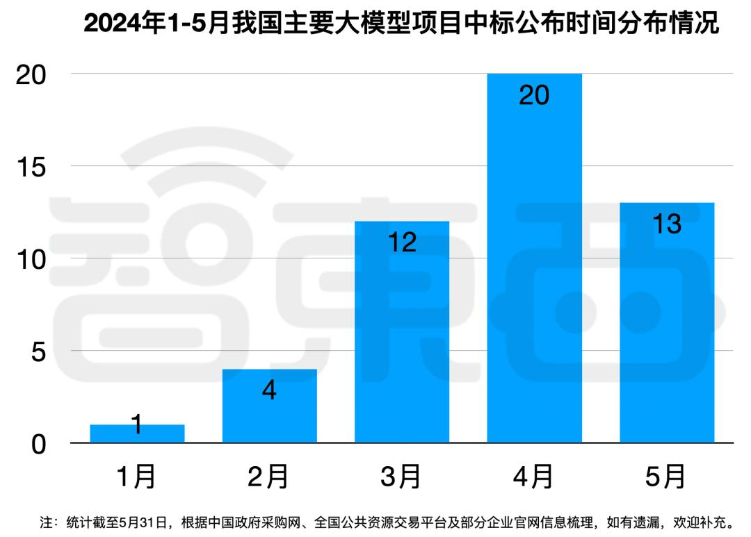 拆解50个大模型大单：0元中标，头破血流，华为成隐形赢家  第22张