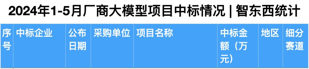 拆解50个大模型大单：0元中标，头破血流，华为成隐形赢家  第25张